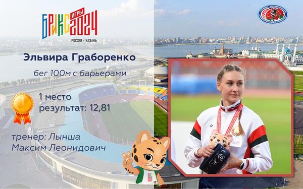 Чемпионы Игр стран БРИКС 2024