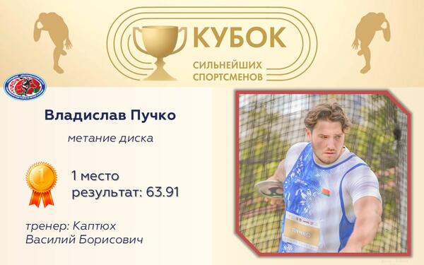 Чемпионы Кубка сильнейших спортсменов по легкой атлетике 2025